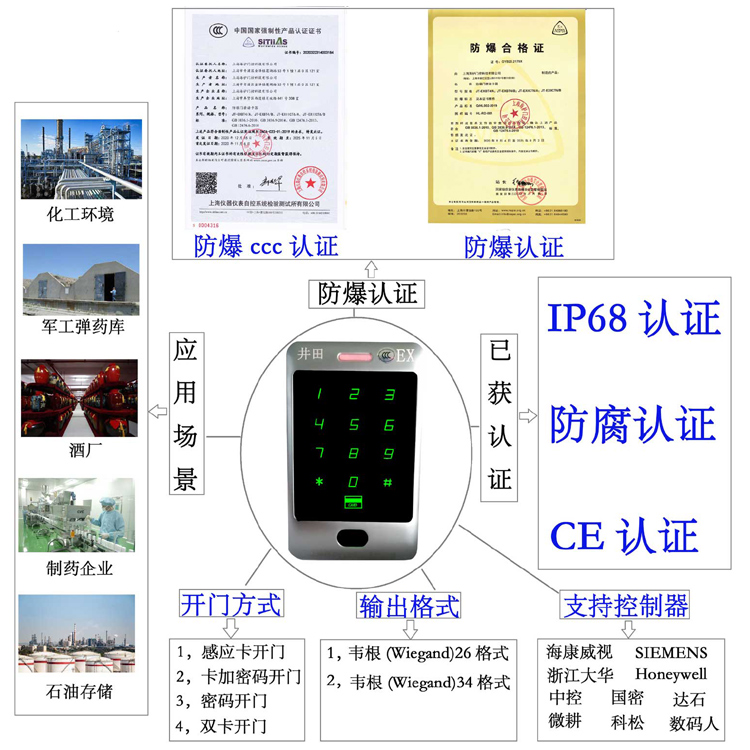 大黑吊操比防爆门禁系统的防爆门禁刷卡器的选材要点